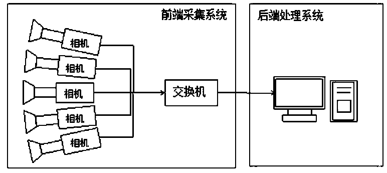 Image stitching system and image stitching method