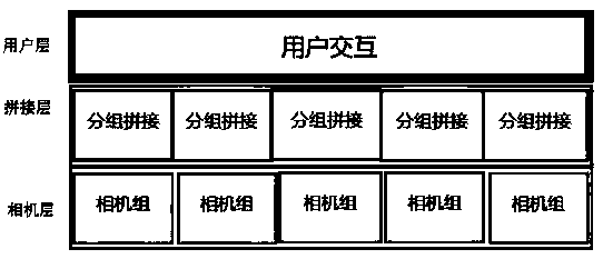 Image stitching system and image stitching method