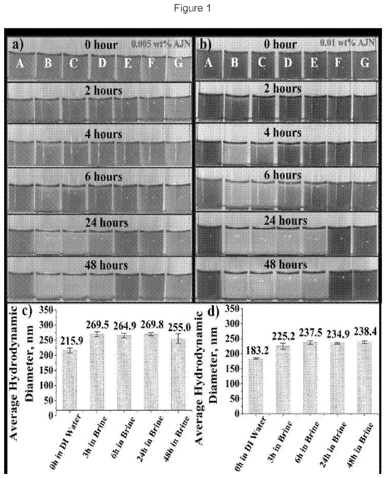 A method of preparing a stable nanofluid of amphiphilic janus nanosheets in salt water