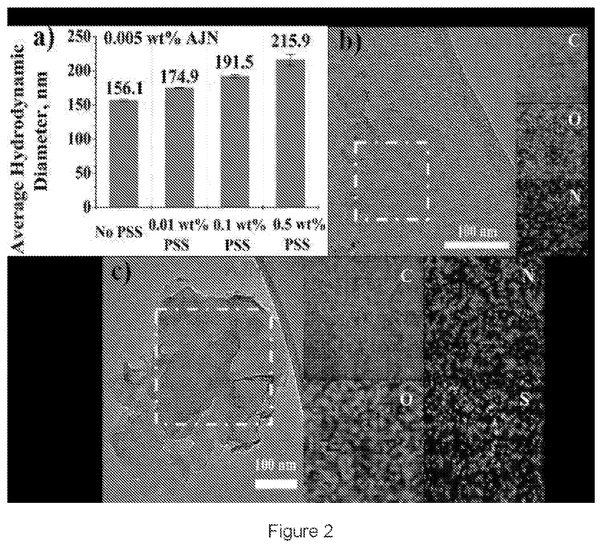 A method of preparing a stable nanofluid of amphiphilic janus nanosheets in salt water