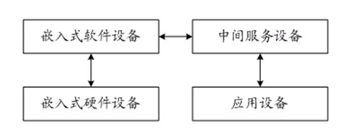 Internet of things-based multi-source data connection system