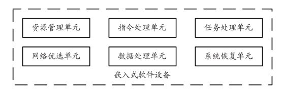 Internet of things-based multi-source data connection system