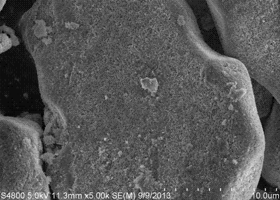 Lithium ion battery composite anode material and preparation method thereof