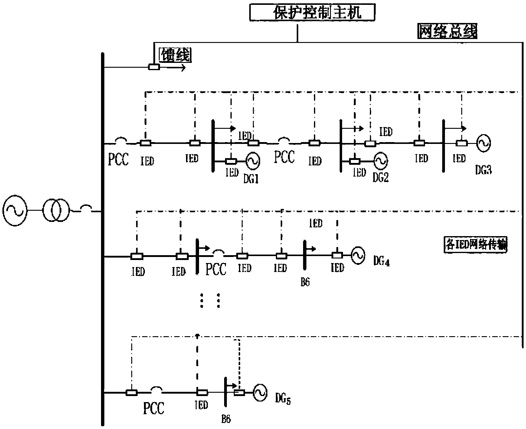 Method and device for networked protection of microgrid