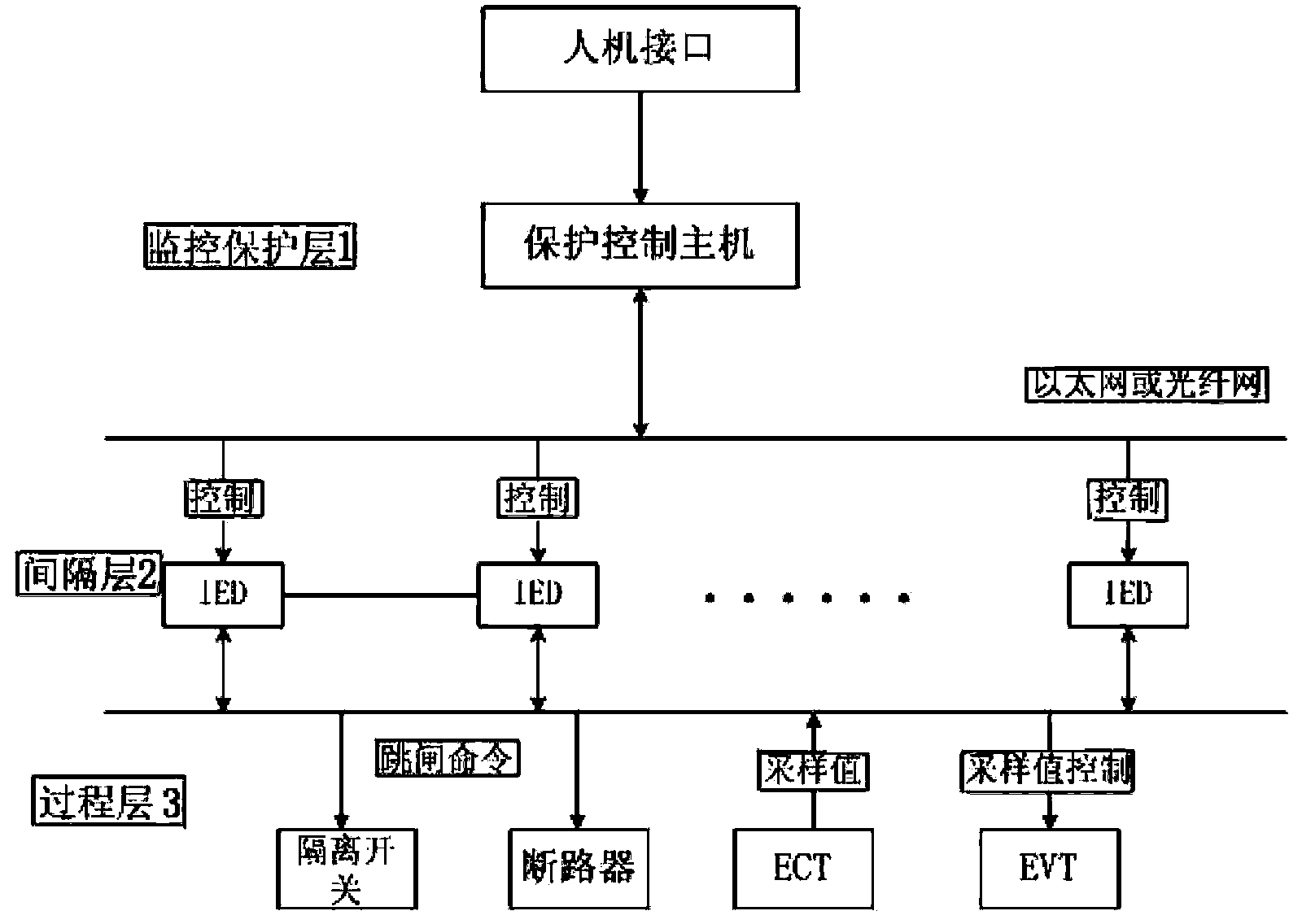 Method and device for networked protection of microgrid