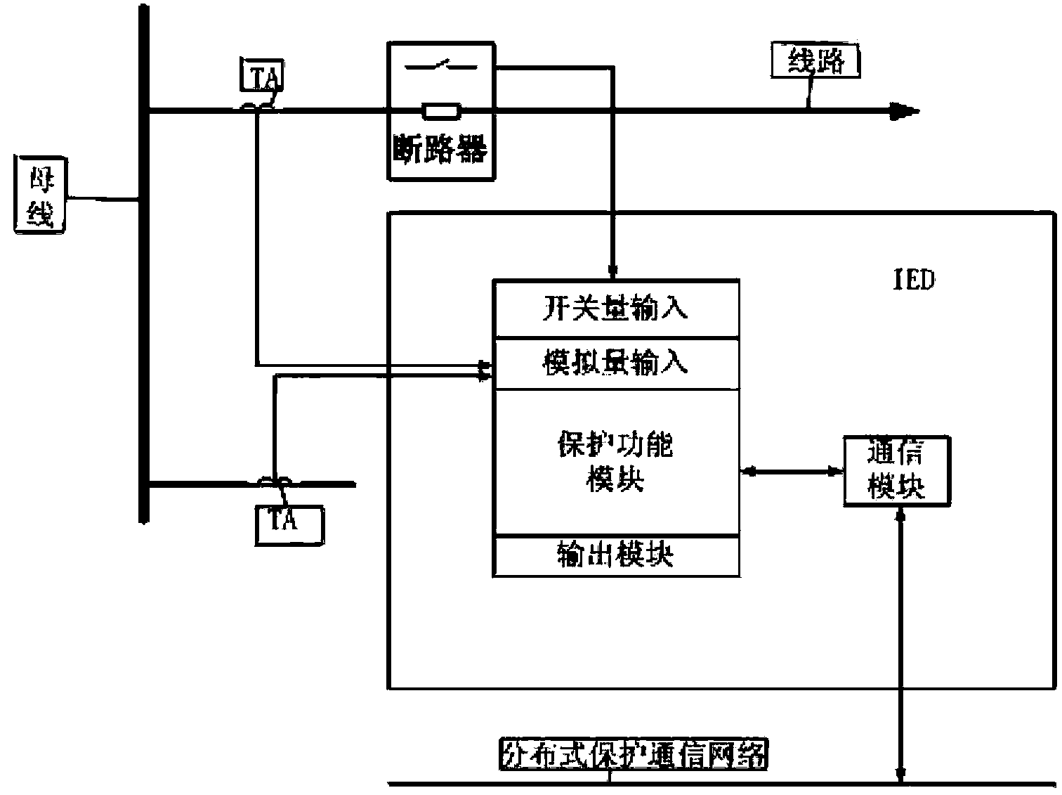 Method and device for networked protection of microgrid