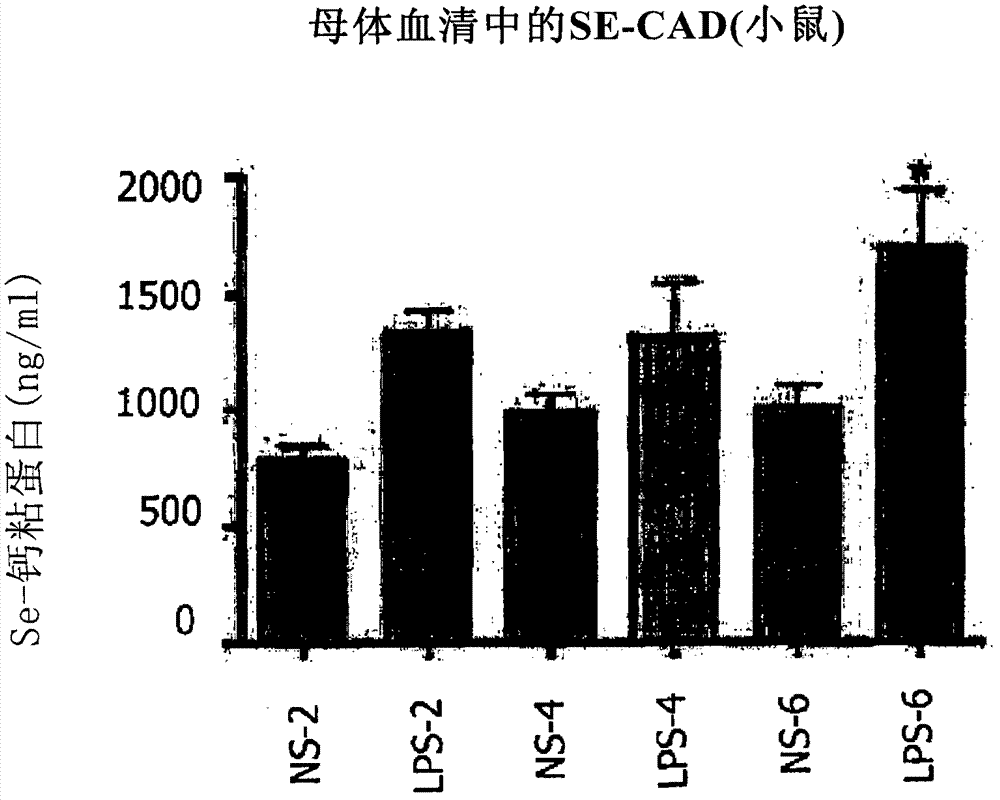 Method of predicting risk of preterm birth