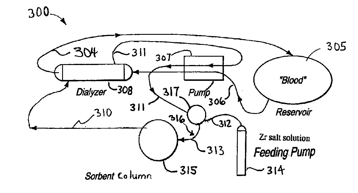 Method And System Of Enhancing Removal Of Toxic Anions And Organic Solutes In Sorbent Dialysis