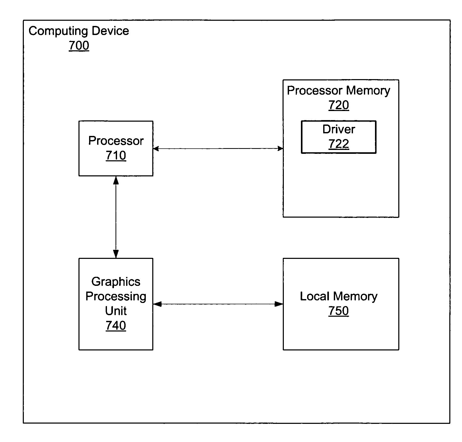 Anisotropic texture filtering optimization