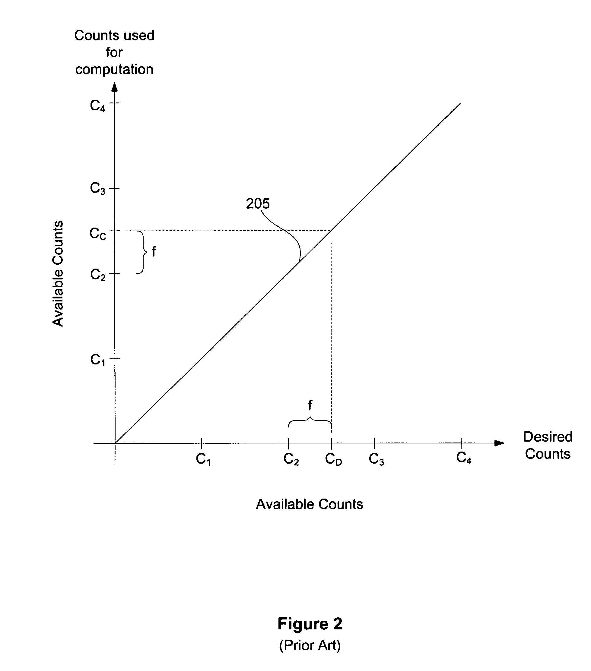 Anisotropic texture filtering optimization