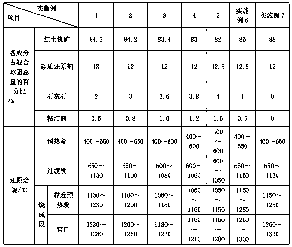 Technology of Direct Reduction of Ferronickel Particles of Laterite Nickel Ore in Rotary Kiln