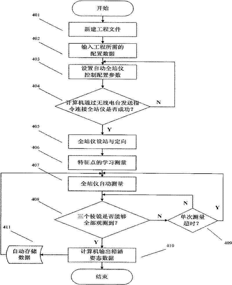 Method and device for automatically measuring box culvert jacking replacement pipe curtain pushing process