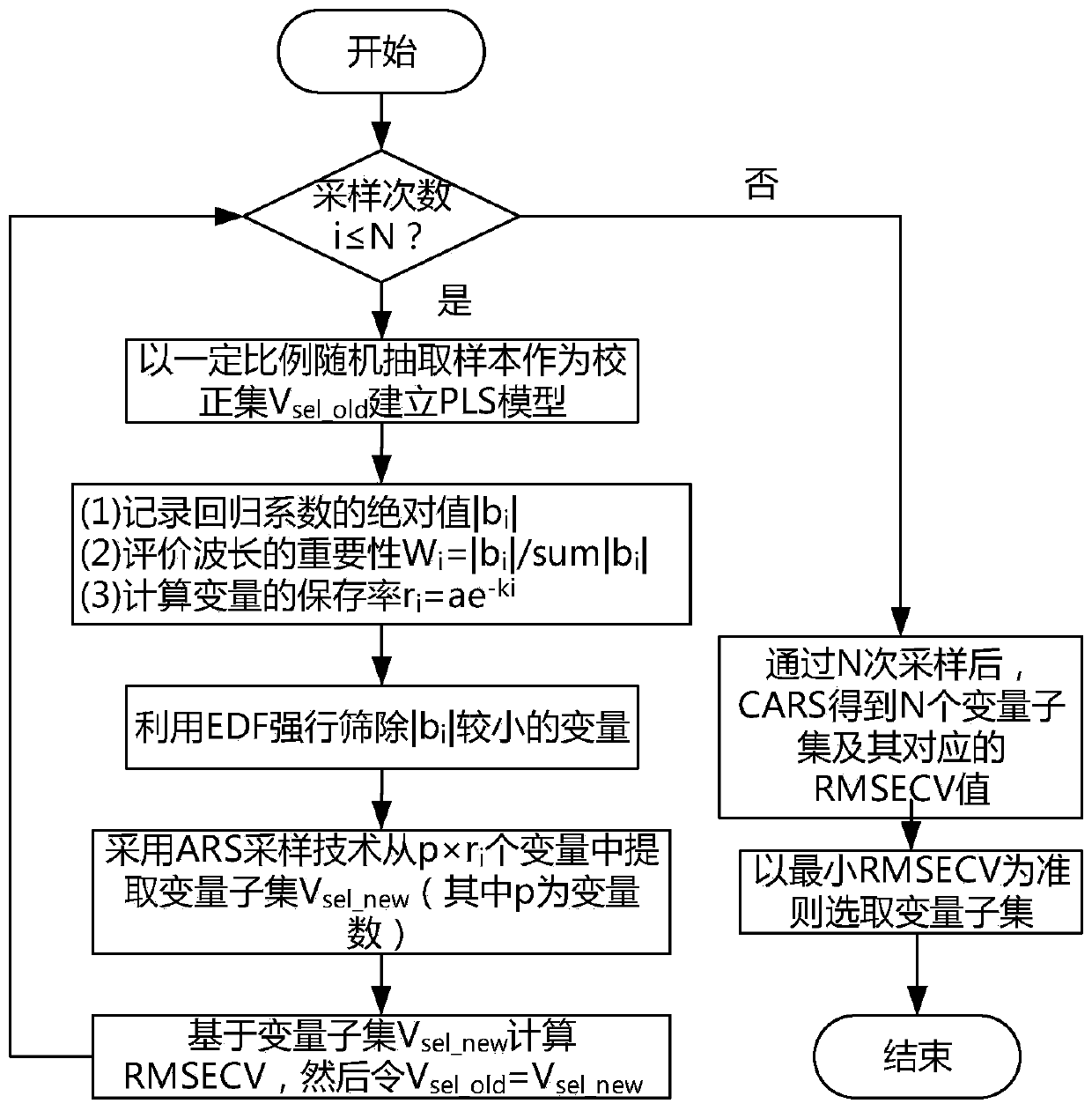 Competitive adaptive reweighting key data extraction method for Raman spectrum analysis of insulating oil