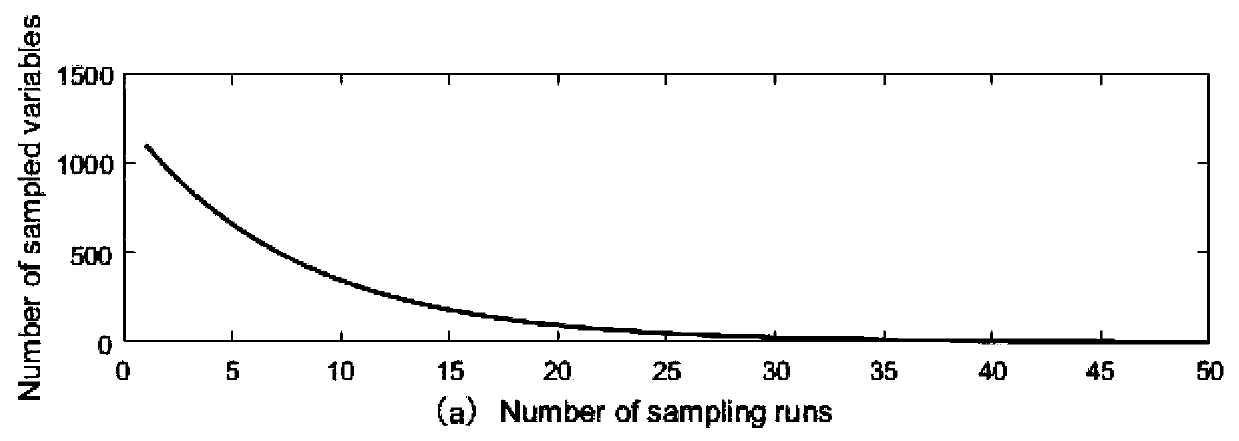 Competitive adaptive reweighting key data extraction method for Raman spectrum analysis of insulating oil