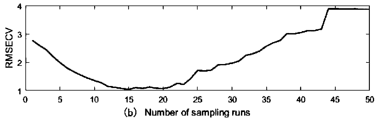 Competitive adaptive reweighting key data extraction method for Raman spectrum analysis of insulating oil