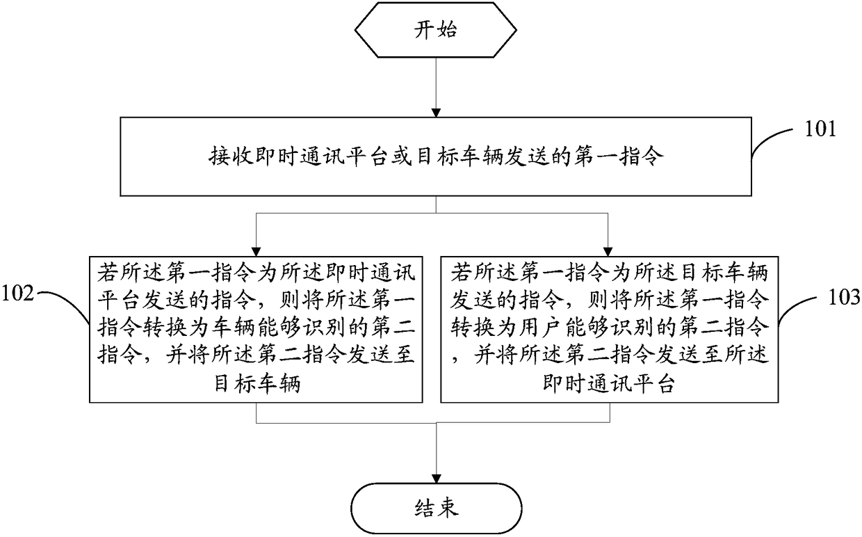 Human-computer interaction method, human-computer interaction device and vehicle