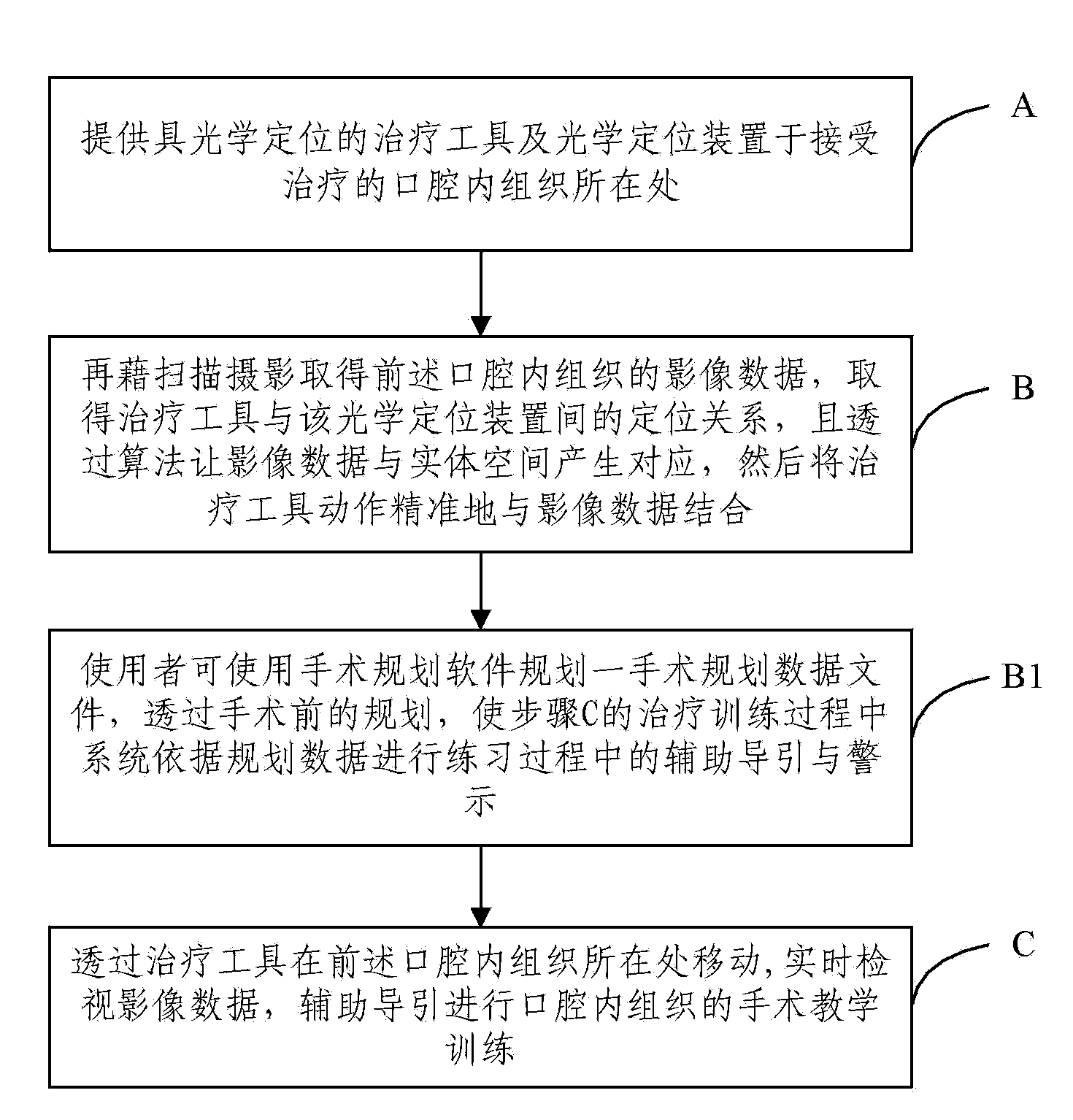 Teaching training method of operation in oral cavity