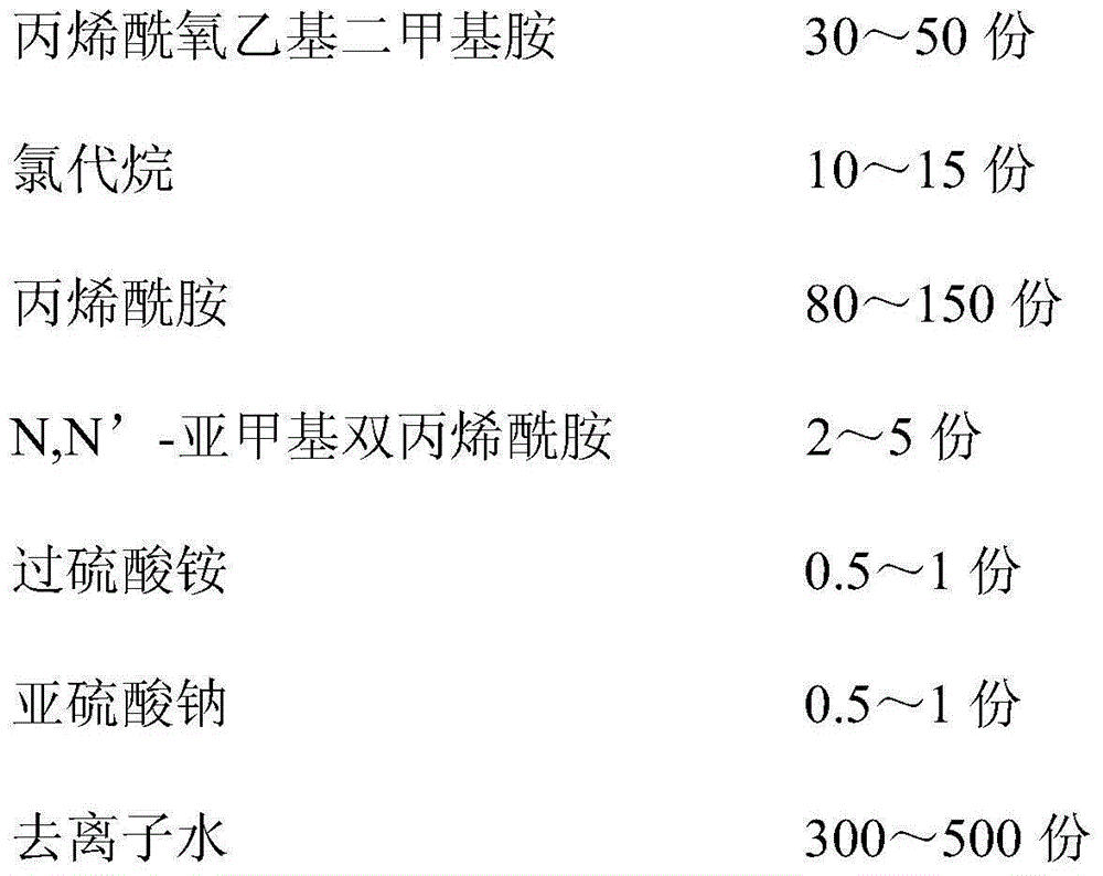 A kind of degreasing agent for oilfield binary compound flooding produced sewage and preparation method thereof