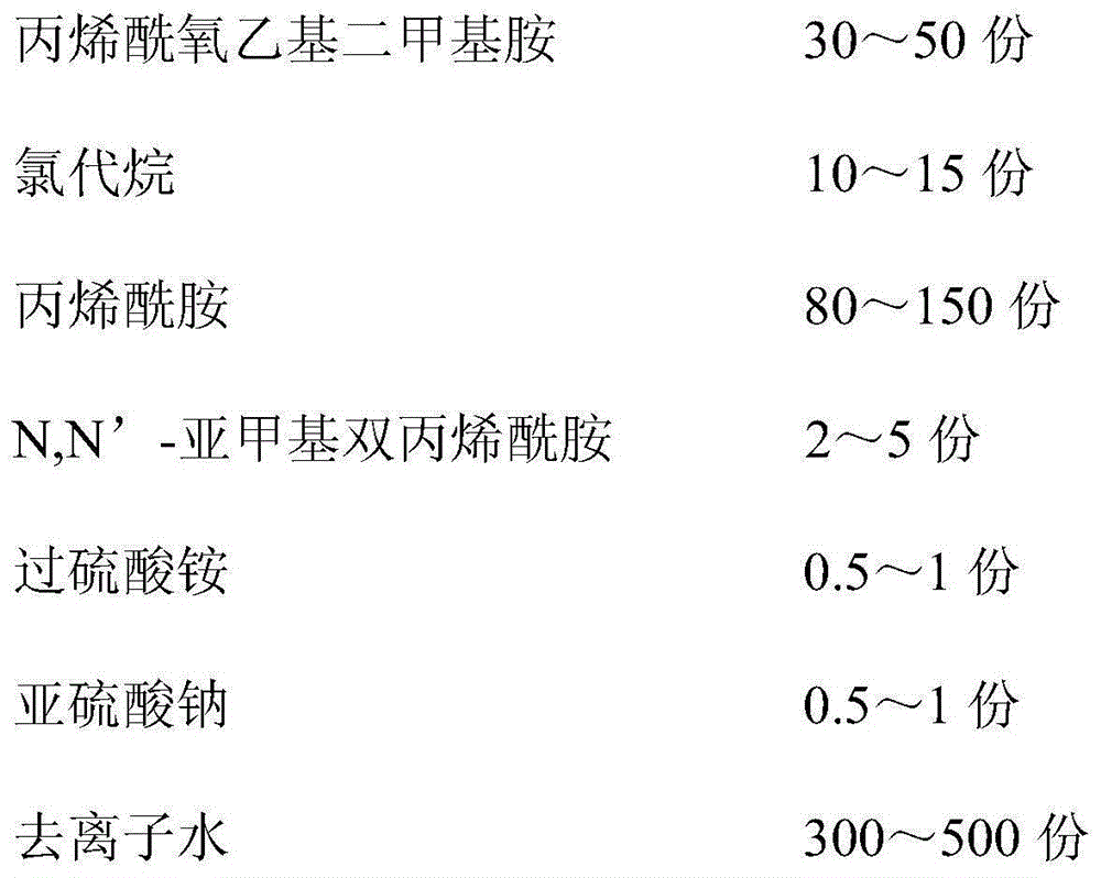 A kind of degreasing agent for oilfield binary compound flooding produced sewage and preparation method thereof