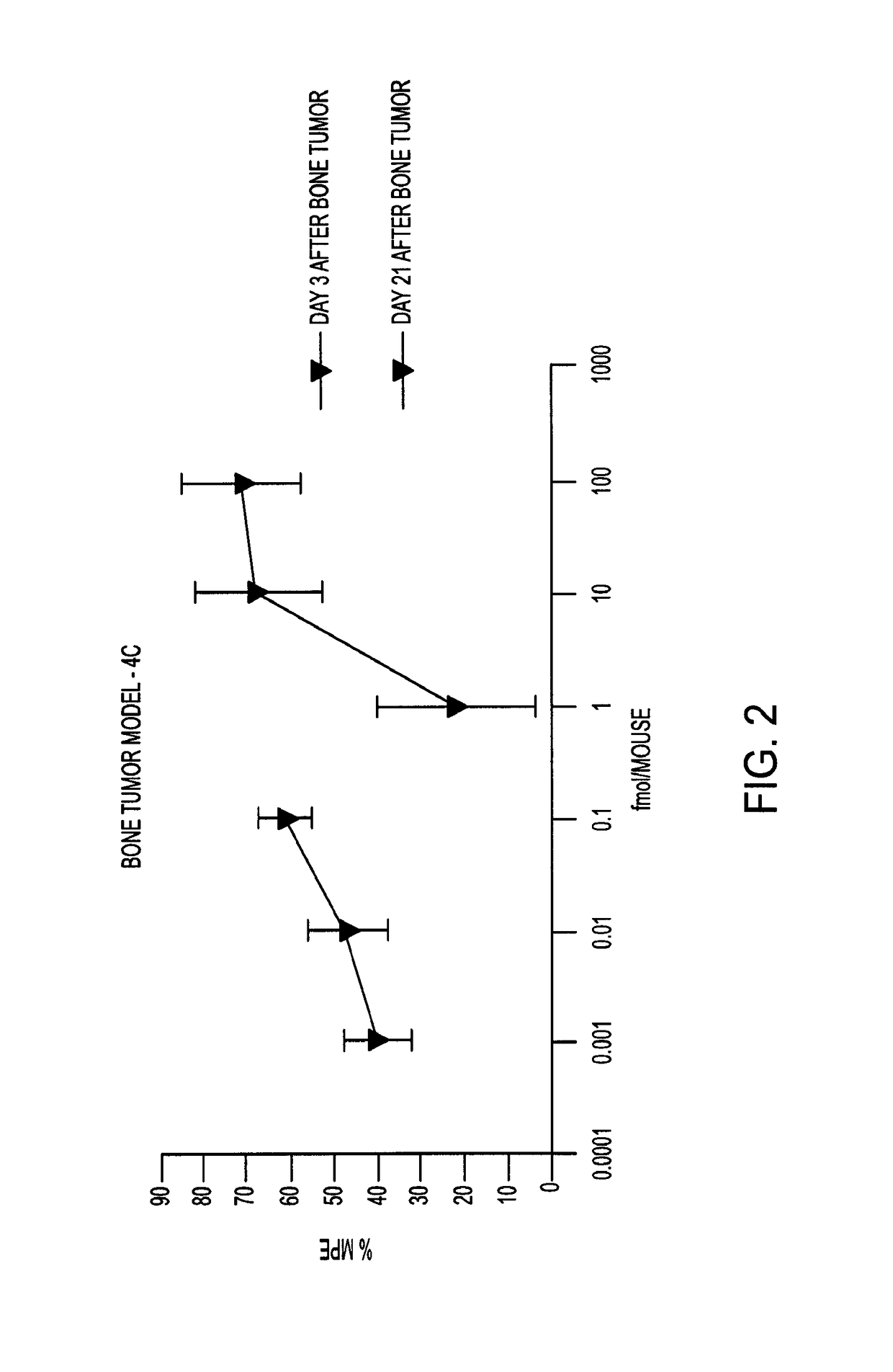 Analgesic conjugates