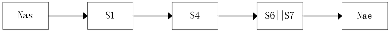 A graph-based scalable QoS perceptual combination method