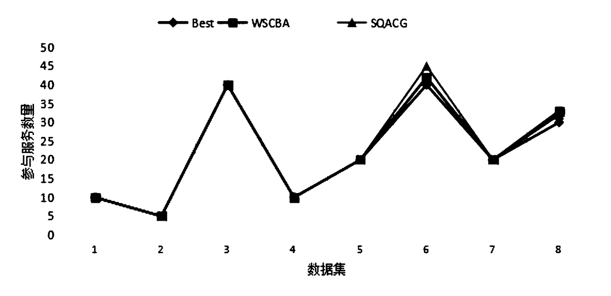 A graph-based scalable QoS perceptual combination method