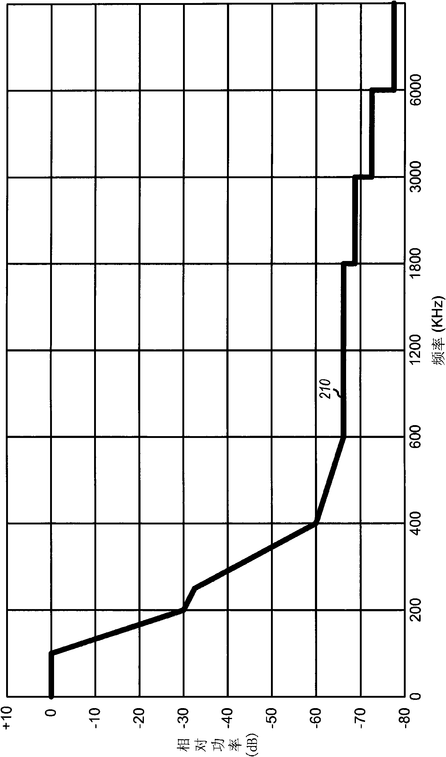 Multi-mode power amplifiers