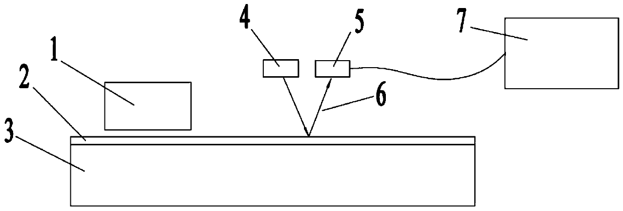 System and method for online detecting service life of polishing pad