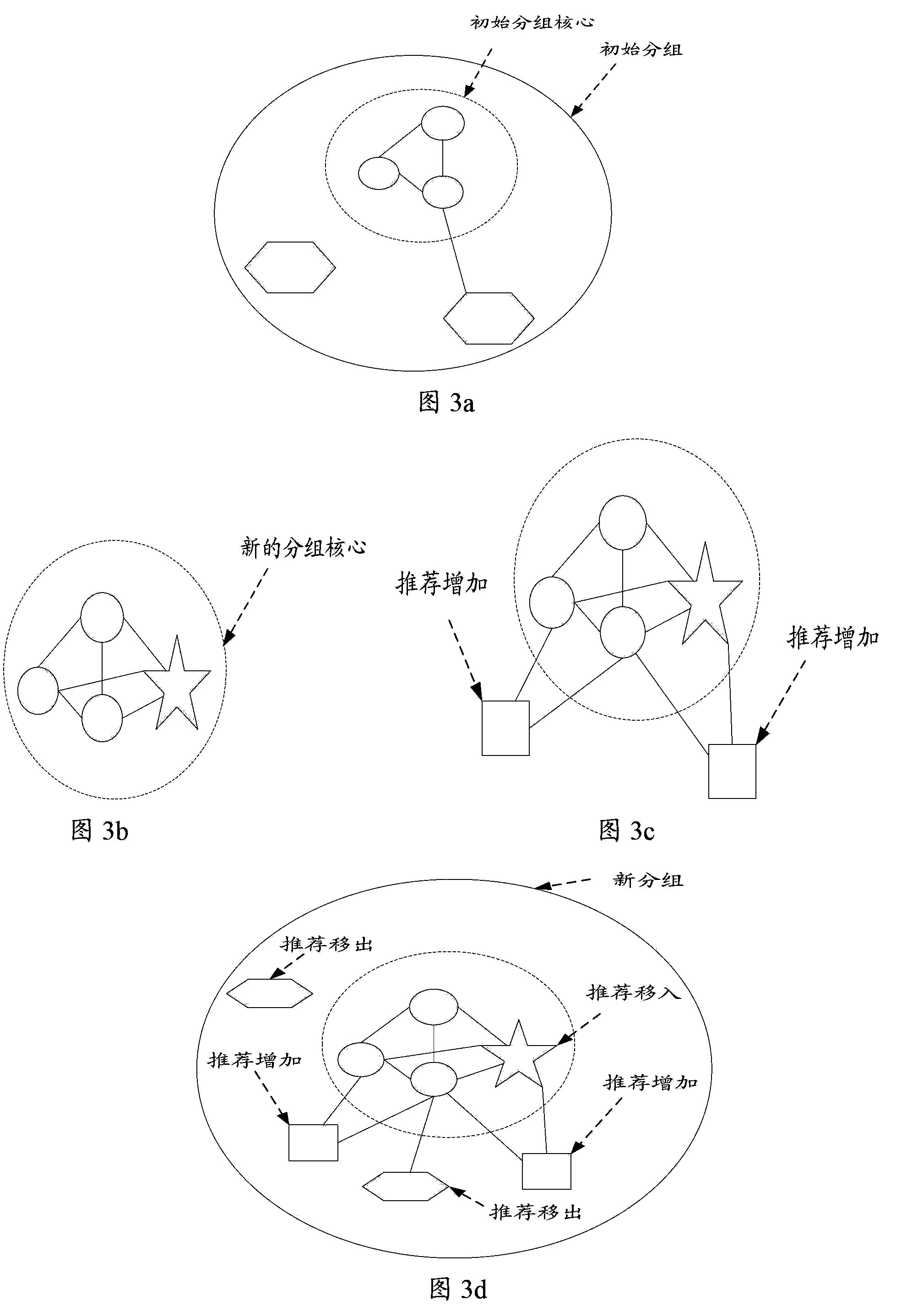 Method and device of grouping friends in social network