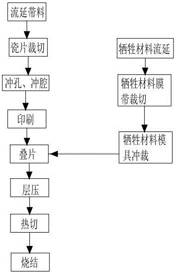 Method for manufacturing ceramic part with closed cavity structure for high-frequency high-speed ceramic package shell