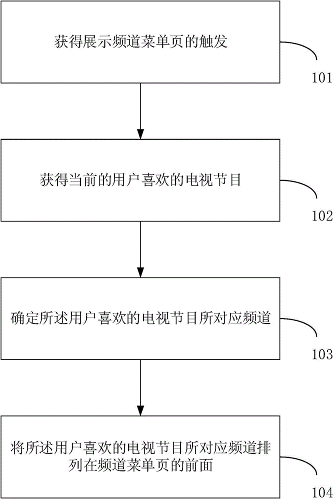 Frequency icon sorting method and device