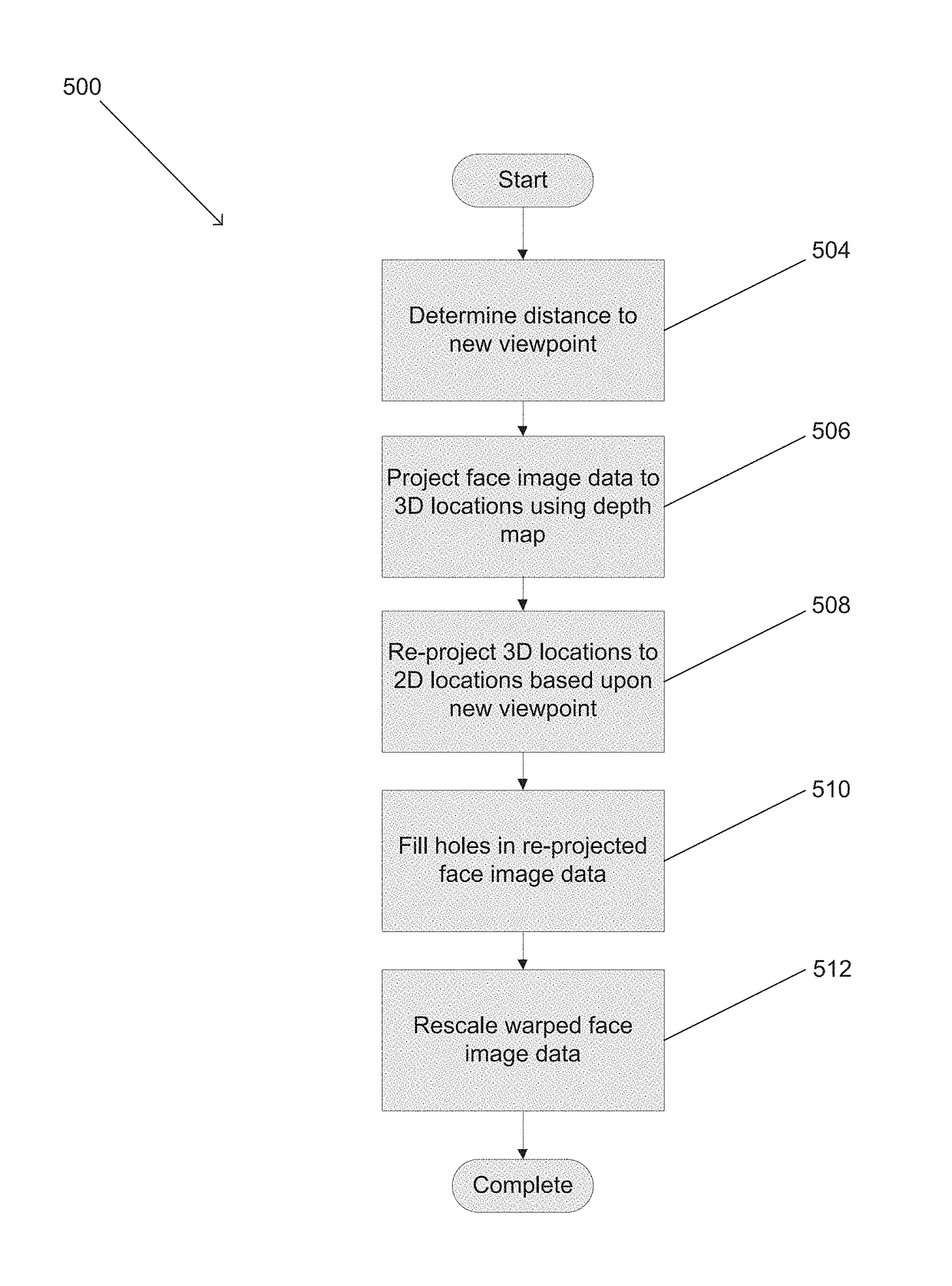 Systems and methods for depth-assisted perspective distortion correction