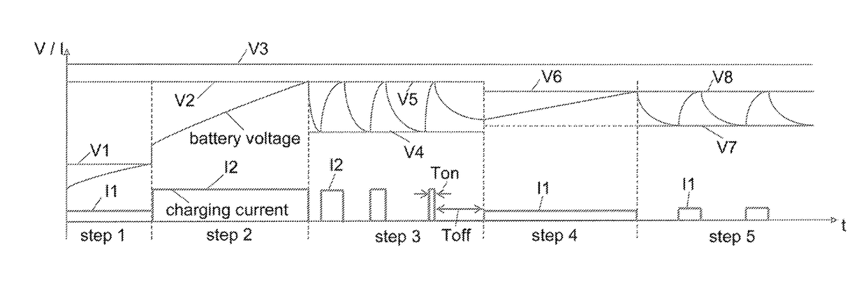 Method for charging a rechargeable battery of an electric device