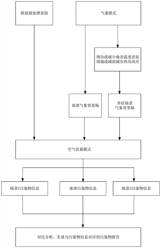 A pollutant information processing method, device, storage medium and terminal