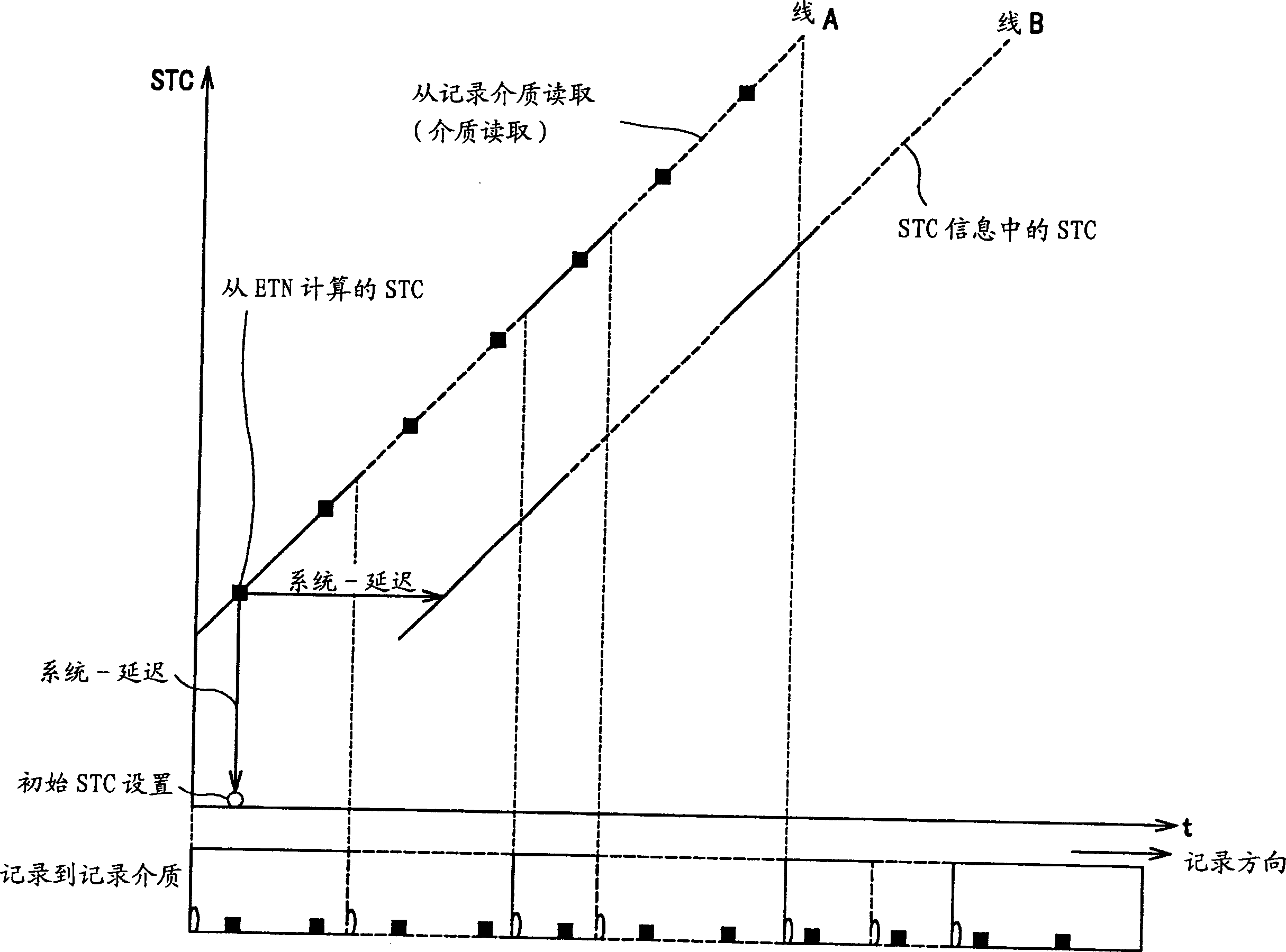 Image data reproducing device and method