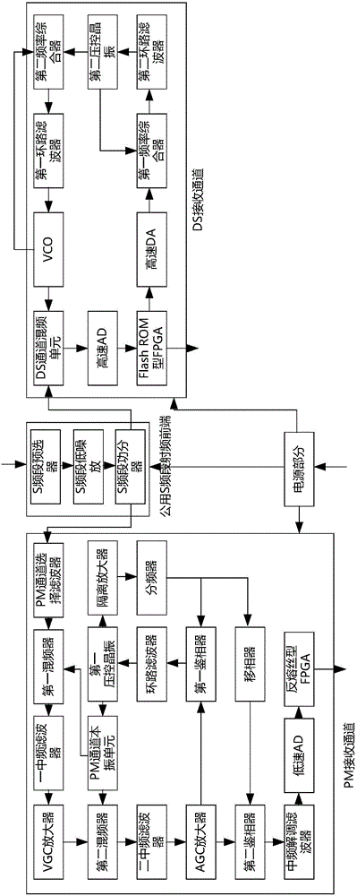 Spaceborne S-band double-channel measurement and control receiver