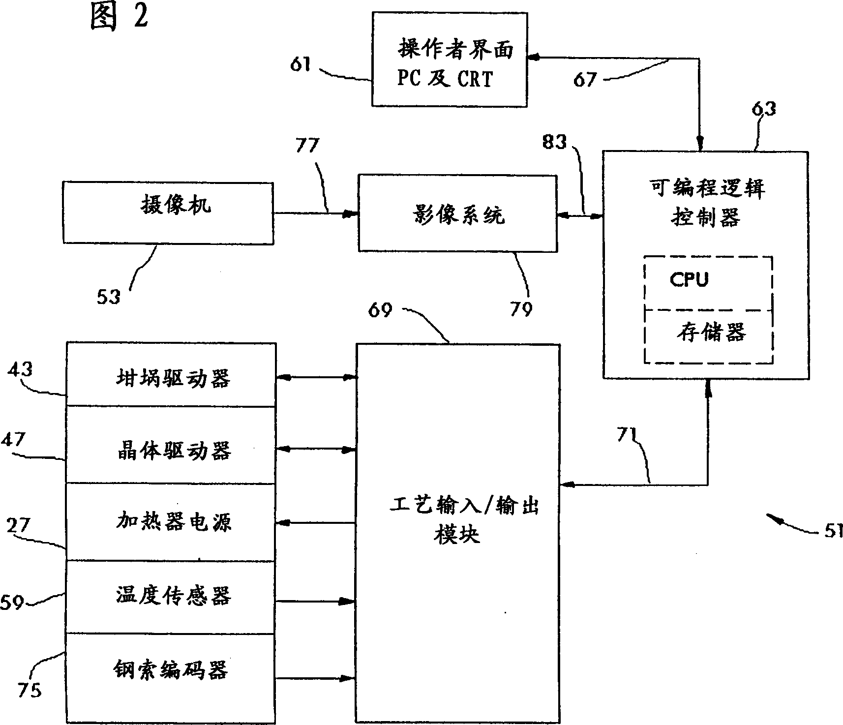 Method and system of controlling taper growth in a semiconductor crystal growth process