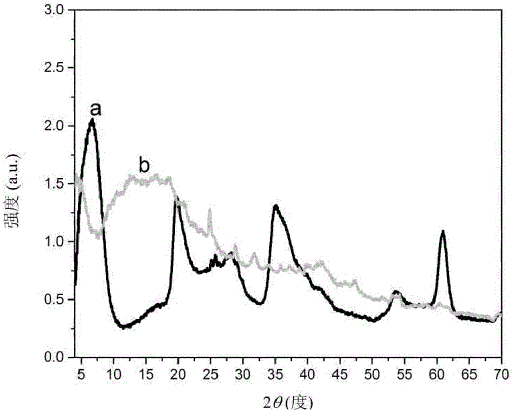 Layered silicate nanoclay/traditional Chinese medicine active monomer molecularly imprinted polymer and preparation method thereof