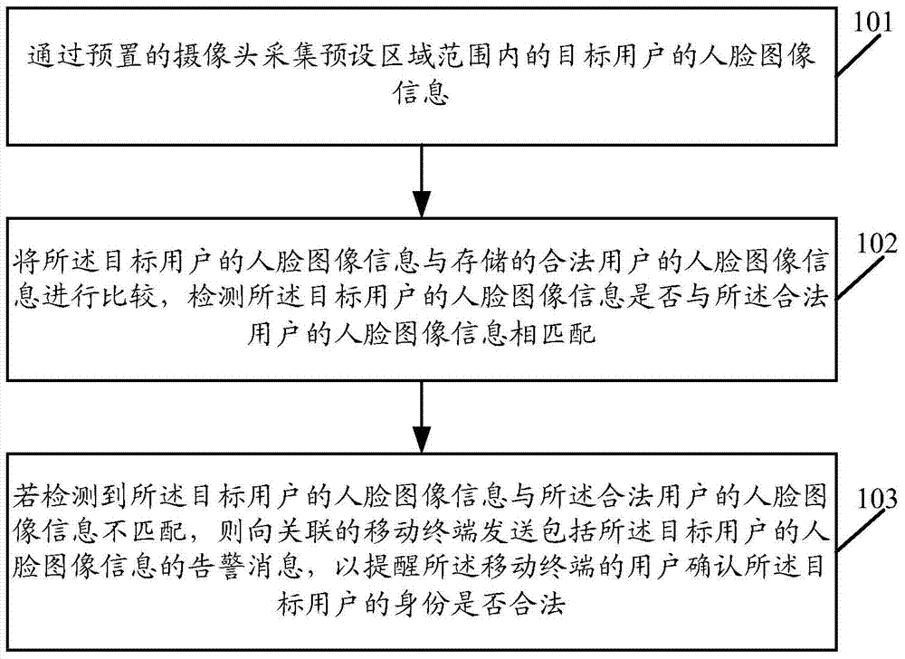 Identity verification method and related equipment