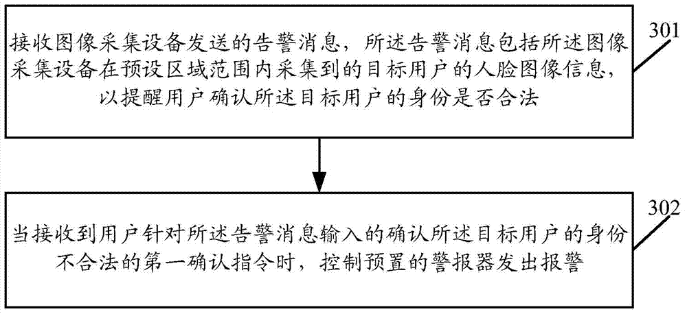 Identity verification method and related equipment