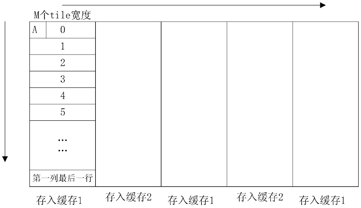 Compressed image information reading control method and device