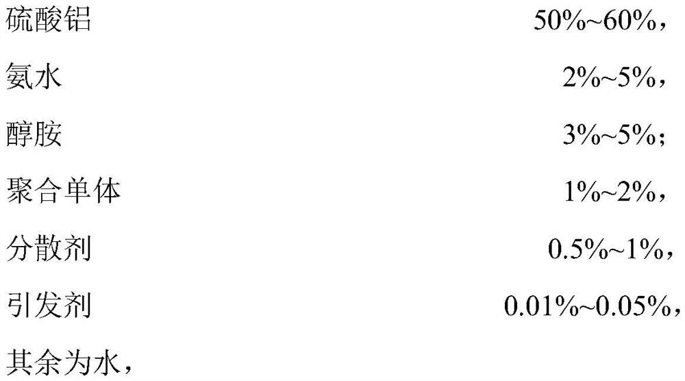 Organic modified polyaluminum sulfate alkali-free liquid accelerator, preparation method thereof and early-strength alkali-free liquid accelerator