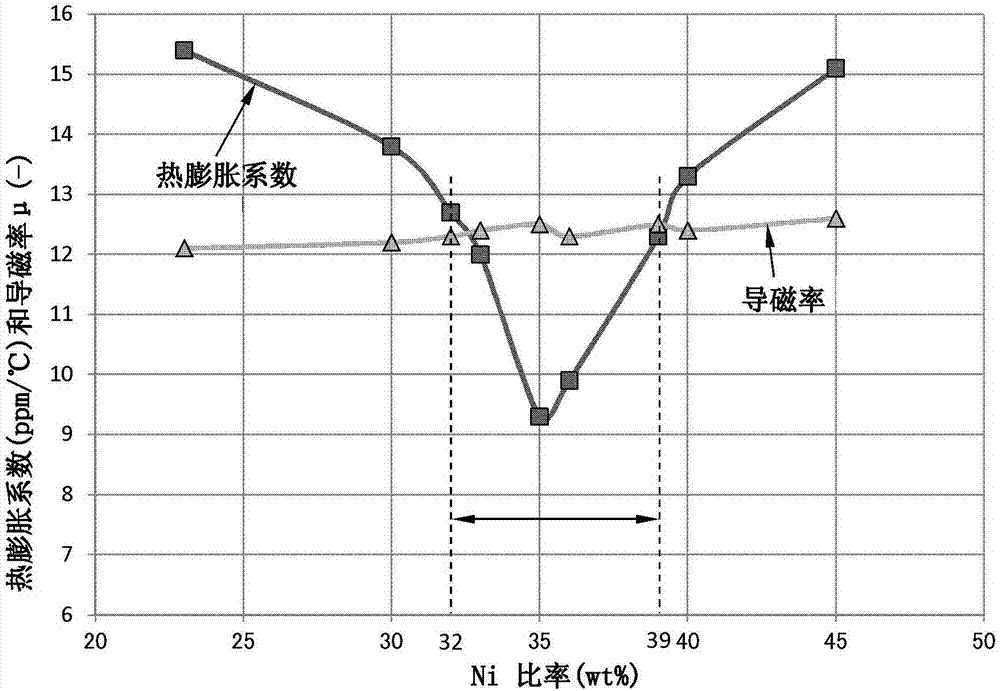 Composite Magnetic Sealing Material