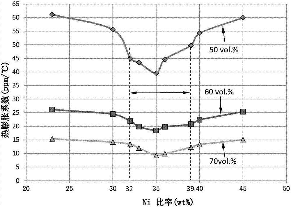 Composite Magnetic Sealing Material