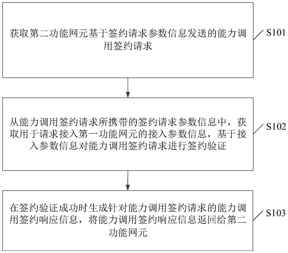 Data information acquisition method and device, related equipment and medium