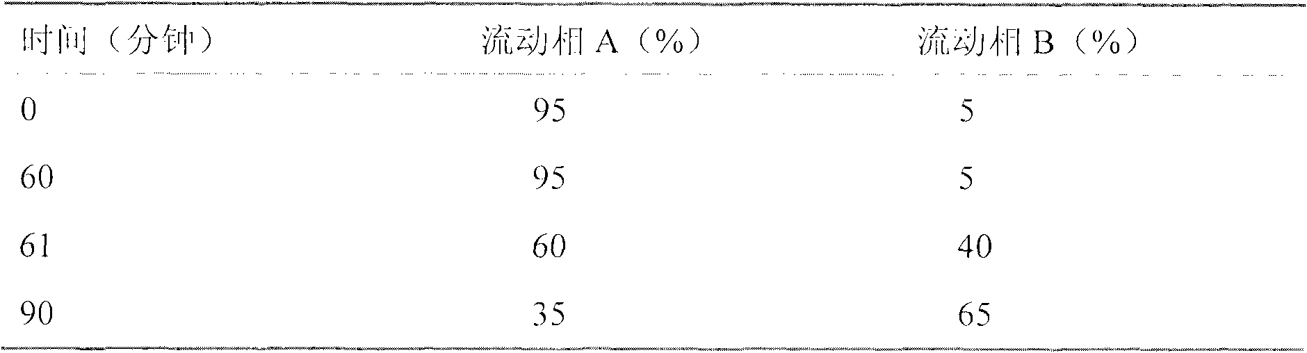 Process for producing medicament with uterine contraction effect