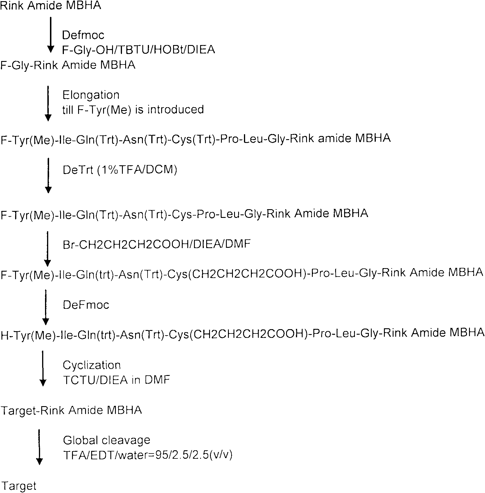 Process for producing medicament with uterine contraction effect