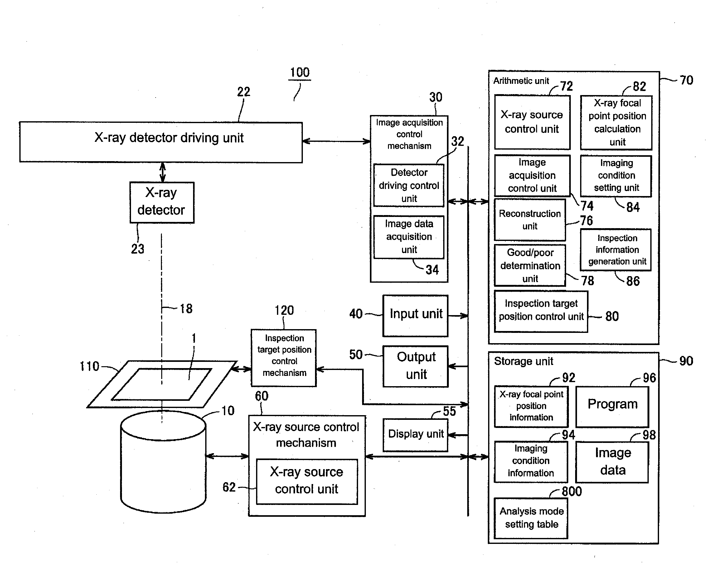 X-ray inspection apparatus and x-ray inspection method