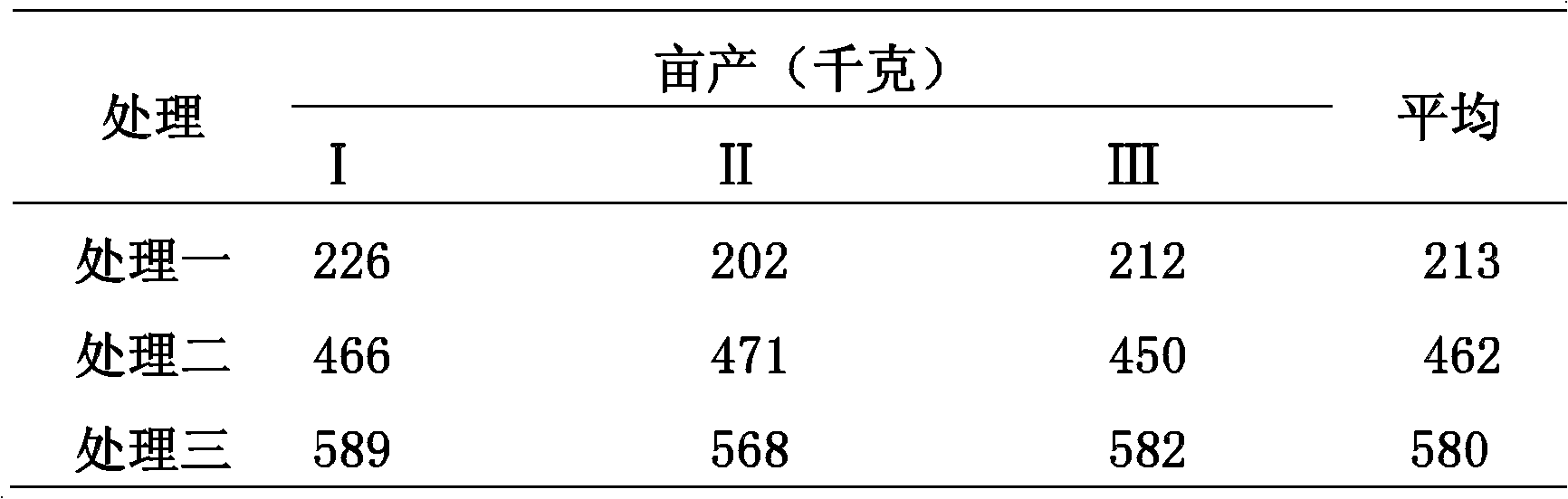 Iron ore tailing mineral fertilizer