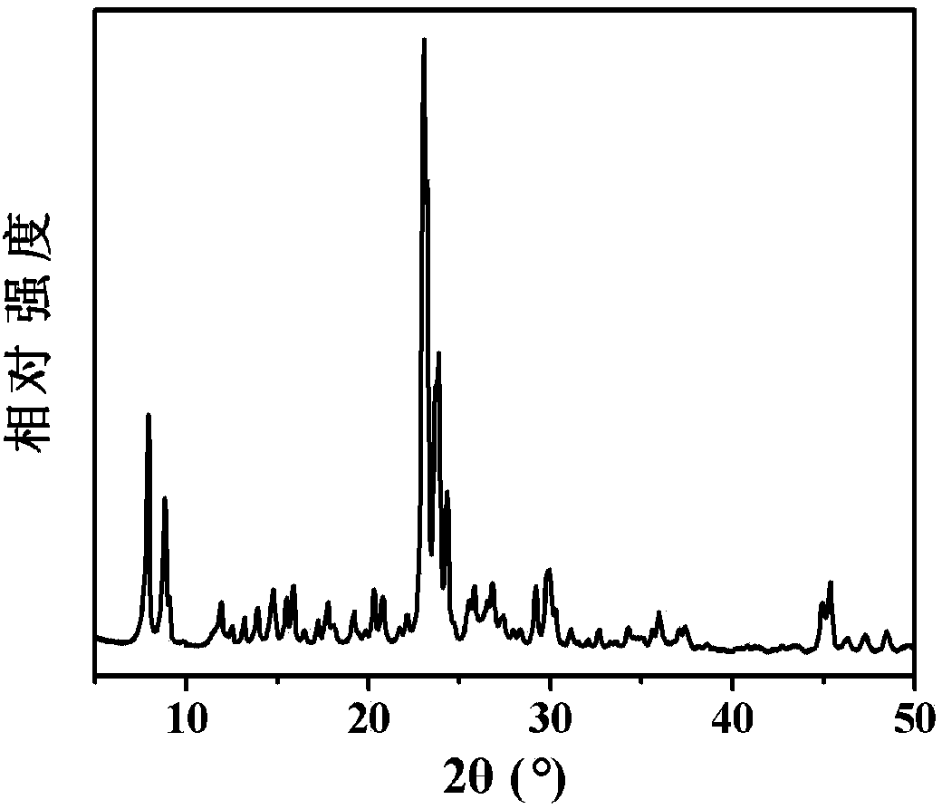 Preparation method of house-of-cards-like hierarchical porous ZSM-5 molecular sieve